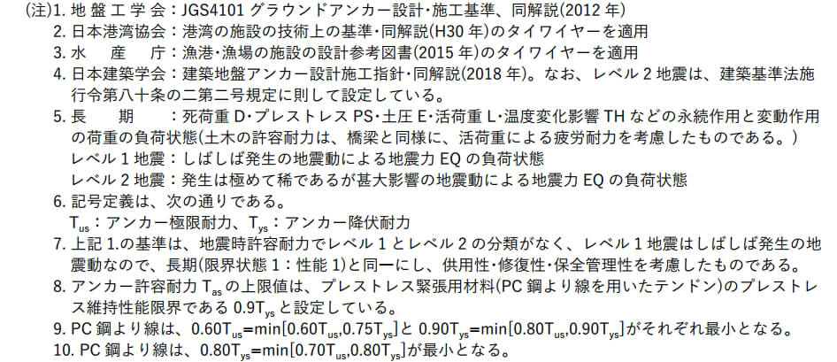 構造物分野のアンカー許容耐力注意